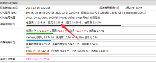 vps几天内被占用大部分空间